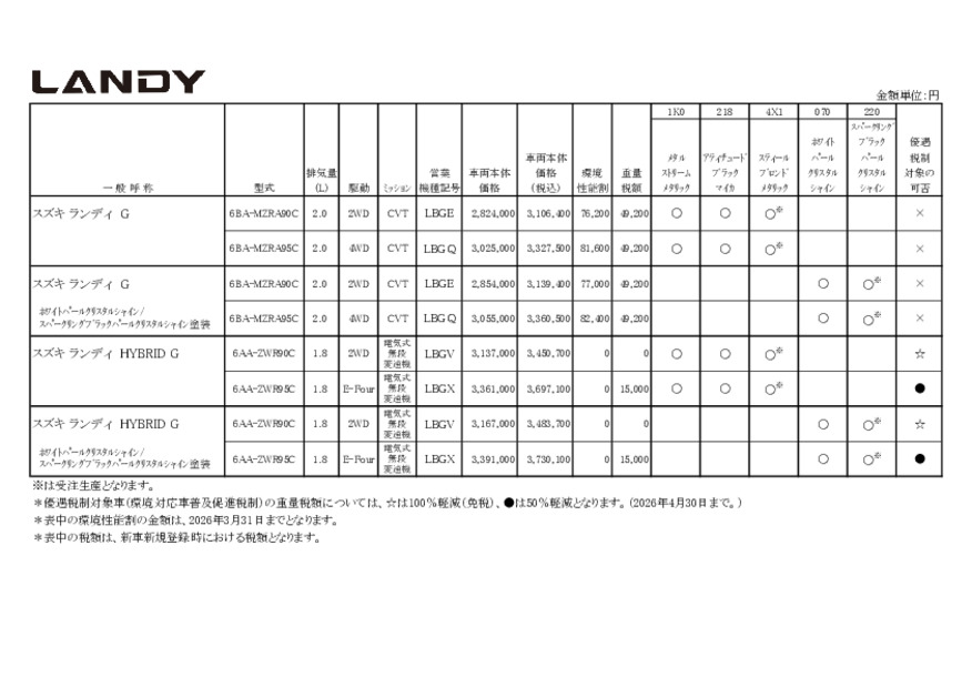 価格表　ランディ